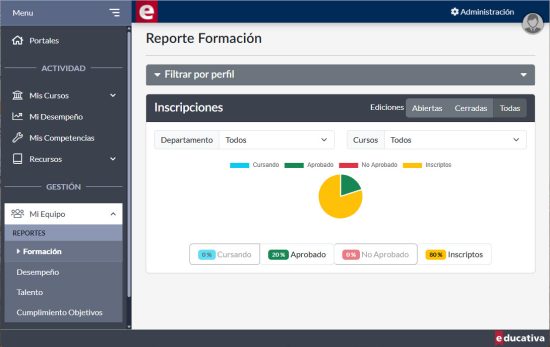 Estadísticas de formación