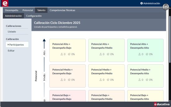 Matriz 9 BOX de talento